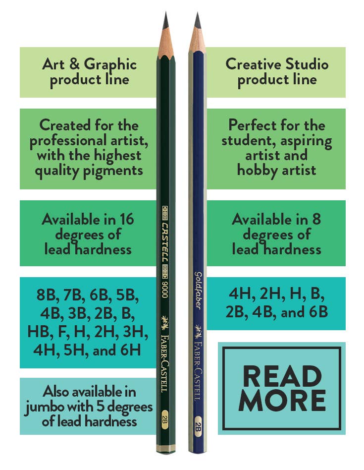 Castell 9000 3 Count Graphite Pencil Art Set
